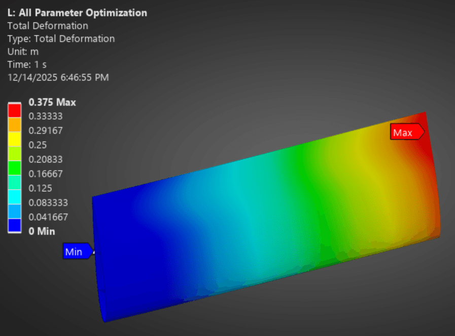 Figure 9: Three-parameter optimum total deformation — right at the 0.375 m limit.