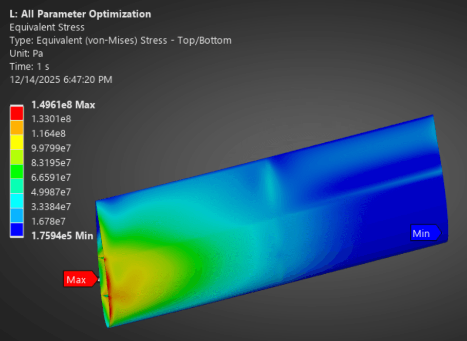 Figure 10: Three-parameter optimum equivalent stress, 150 MPa — well inside the allowable.