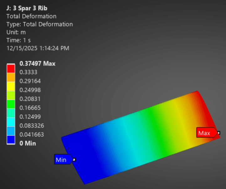 Aircraft Wing Structural Optimization
