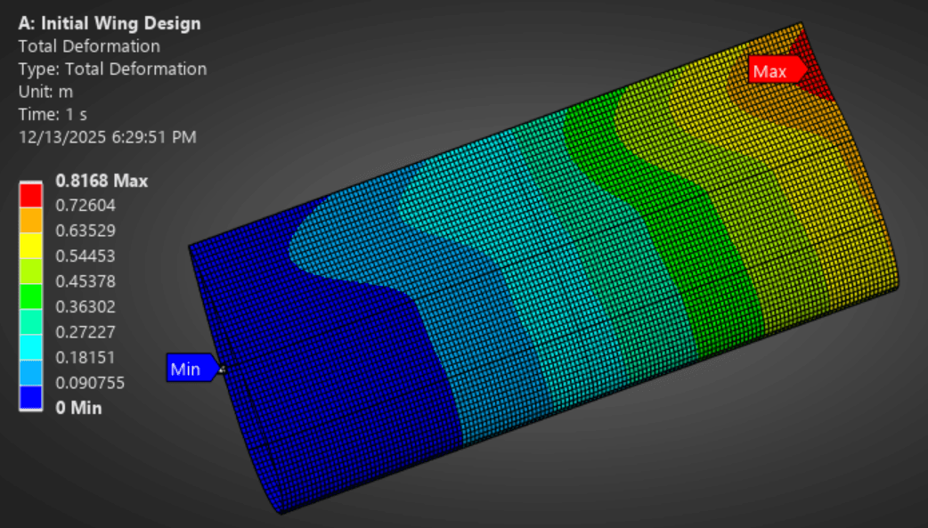 Figure 2: Initial design total deformation — 0.8168 m, well over the limit.