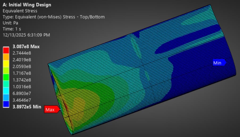 Figure 3: Initial design equivalent von Mises stress — 309 MPa against a 252 MPa allowable.