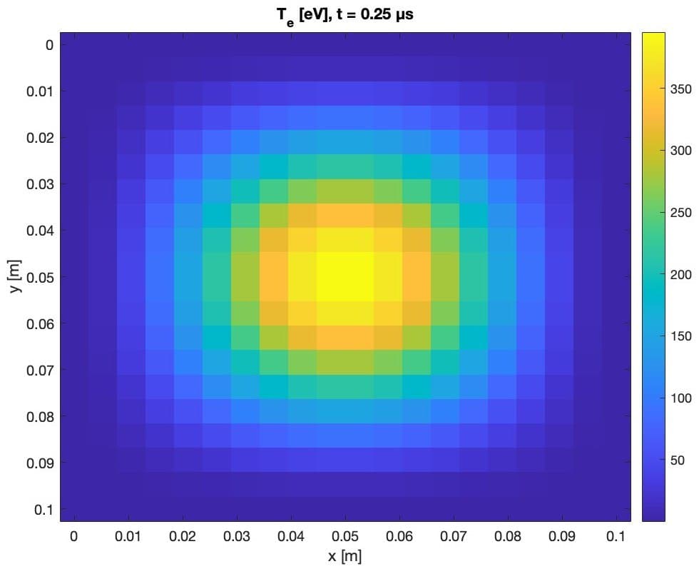 Microwave Plasma Jet Engine Simulation