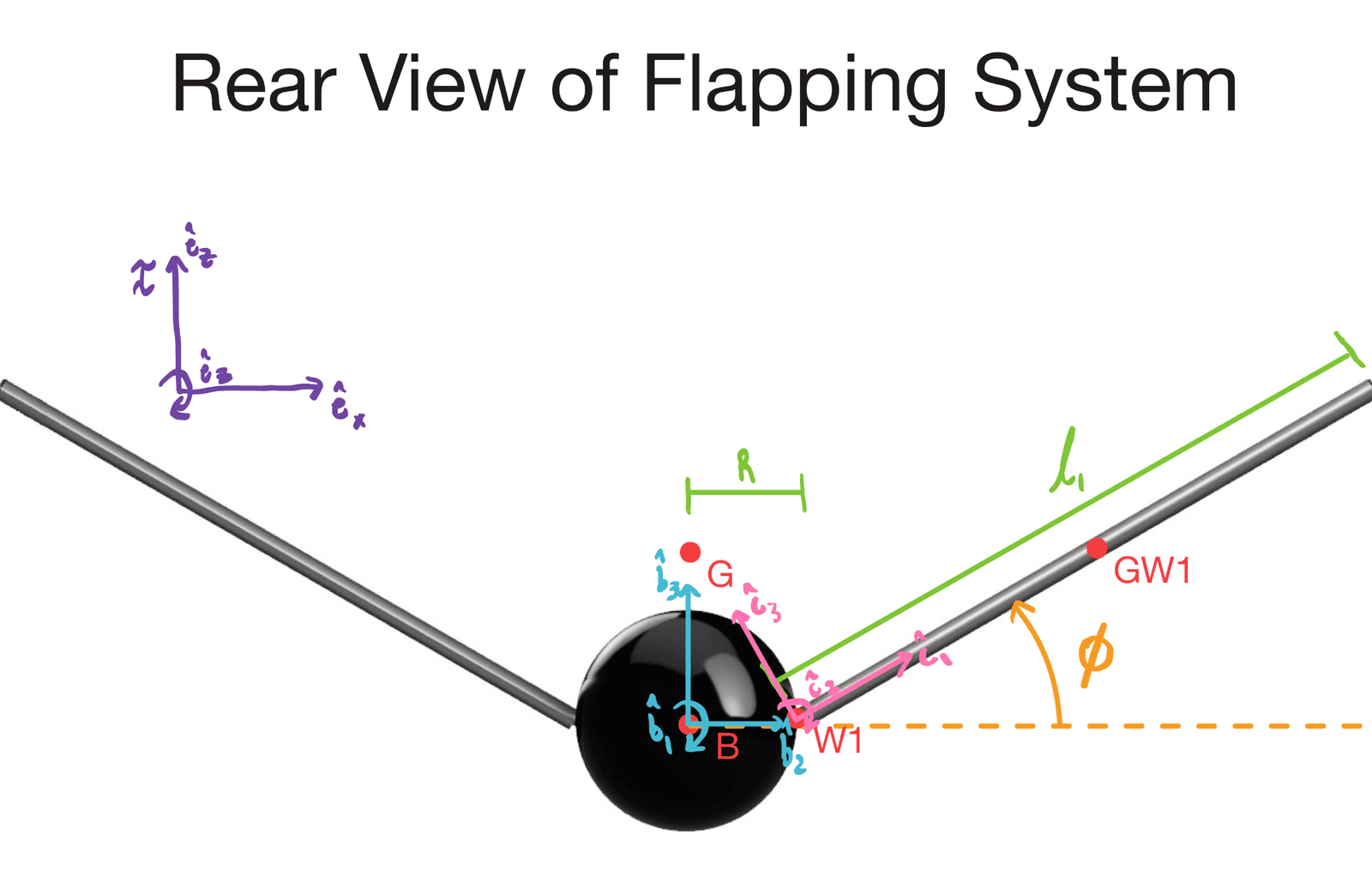 Figure 2: Upper-right lateral view of the same system.
