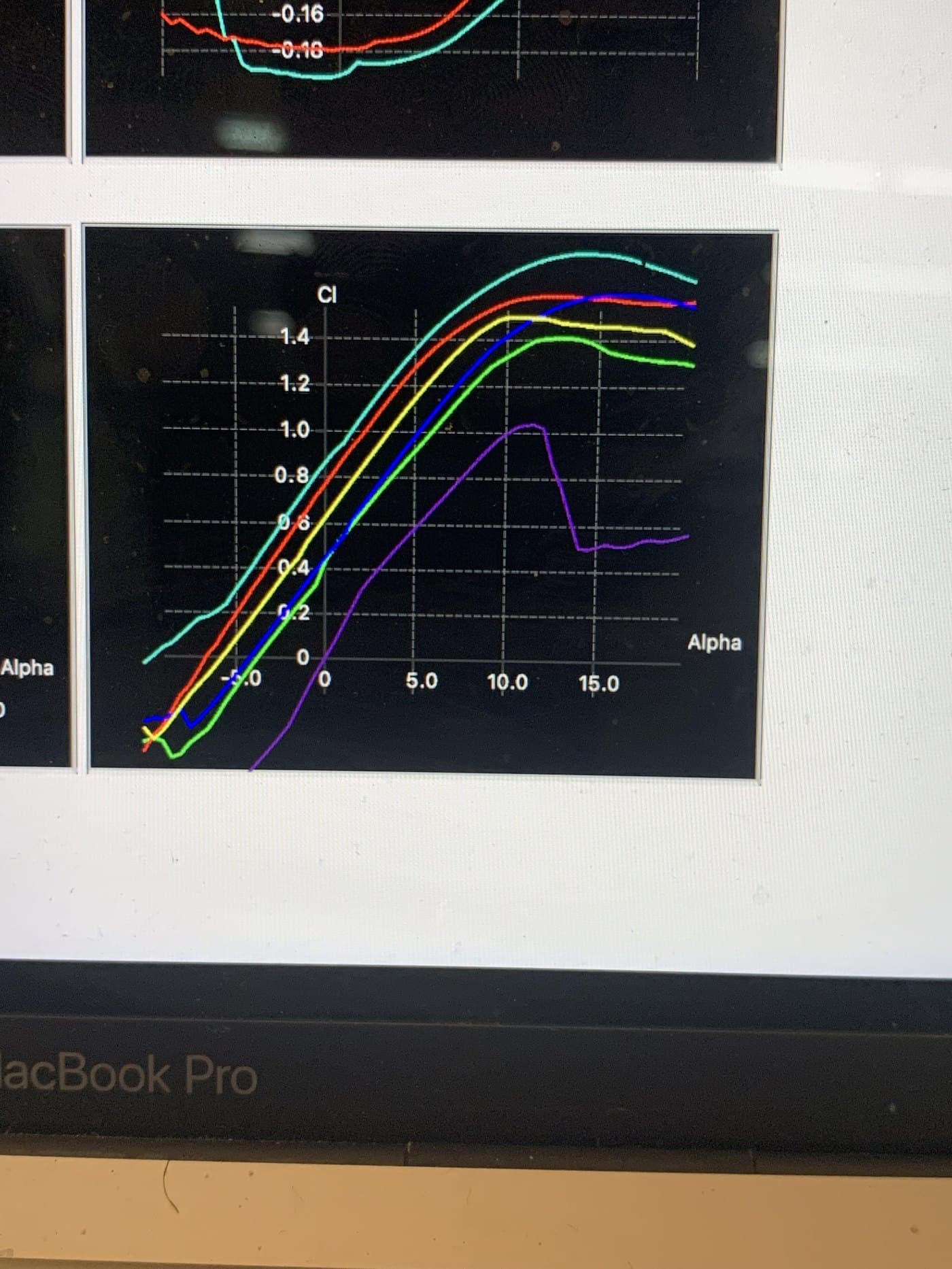 Figure 2: Reviewing airfoil polar data during selection — lift, drag, and moment coefficient against angle of attack at the design Reynolds number.